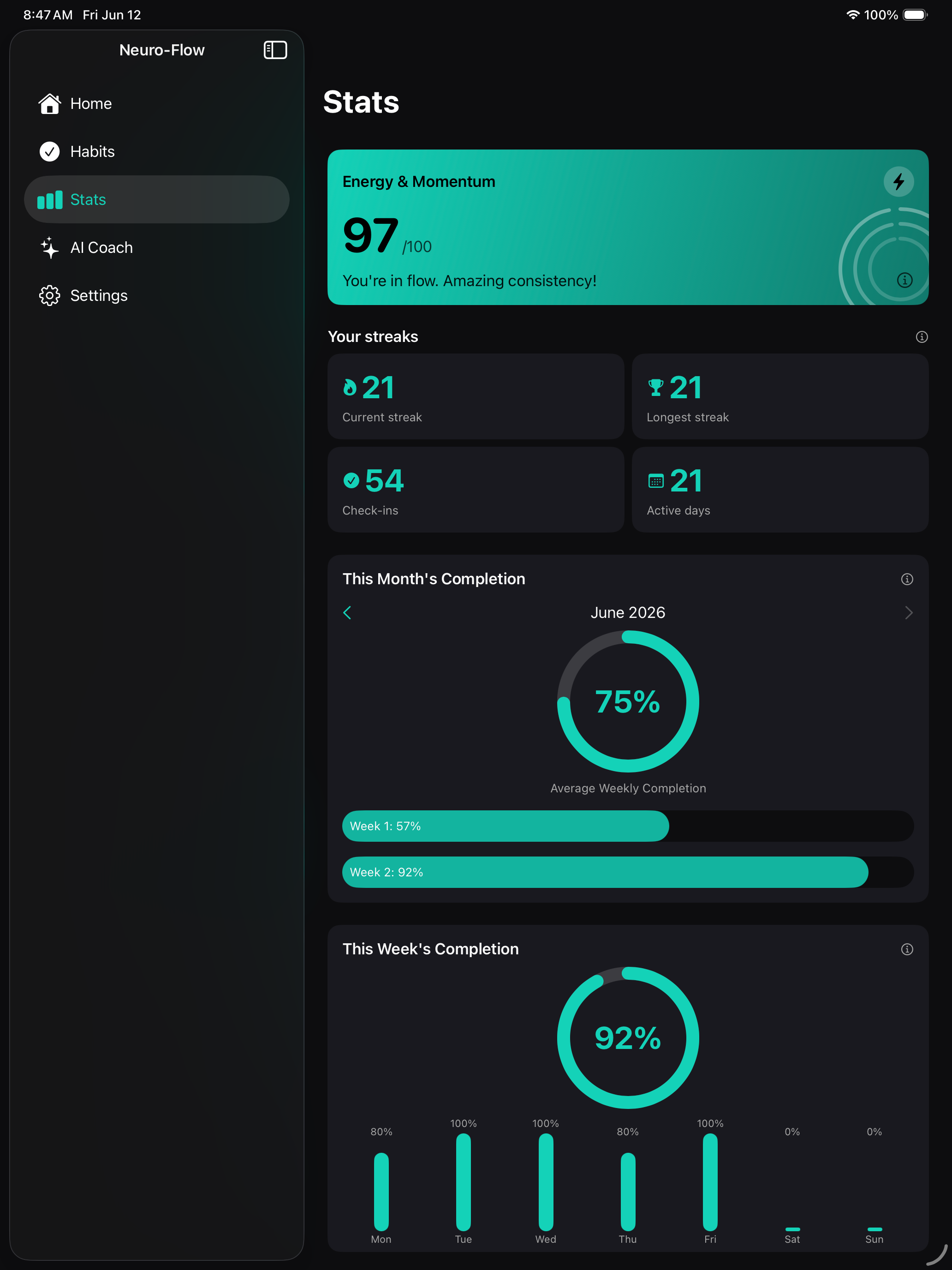 Stats screen with streak history and completion trend graphs